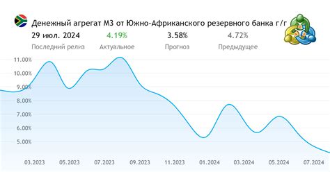 Агрегат M3