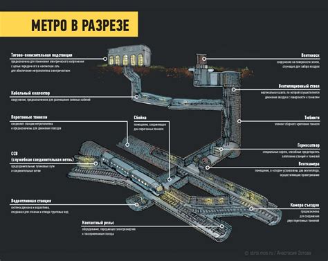 Варианты финансирования строительства бункера под землей в России