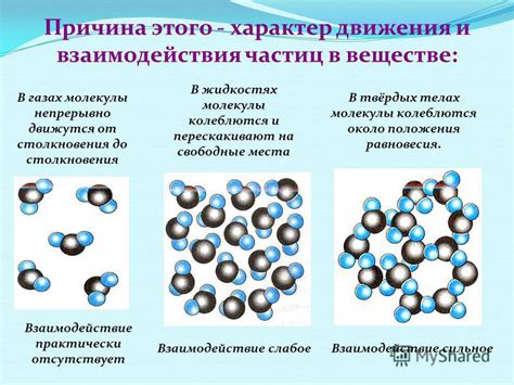 Взаимодействие между молекулами порошка и водой