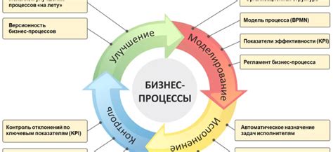 Влияние диетических трендов