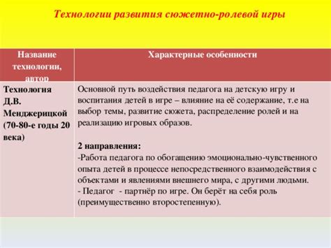 Влияние культовых образов и медийного воспитания