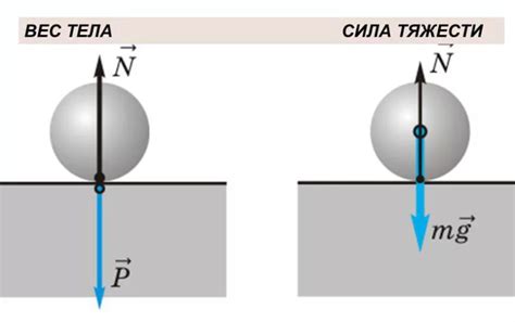Влияние массы тела на силу тяжести