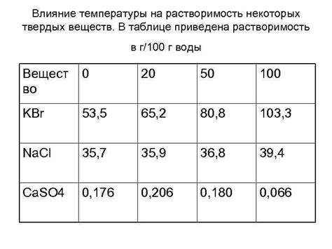 Влияние молекулярной структуры на растворимость