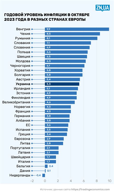 Влияние решения на экономику