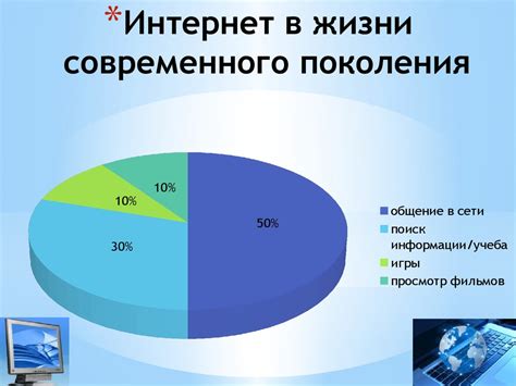 Влияние социальных медиа и интернета на использование выражения