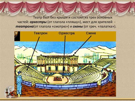 Возникновение и история театра в Древней Греции