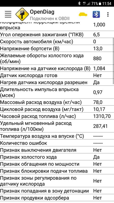 Вычисление расхода топлива на ВАЗ 2114