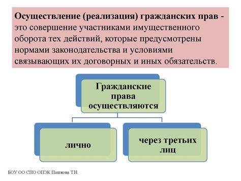 Гарантии гражданских прав