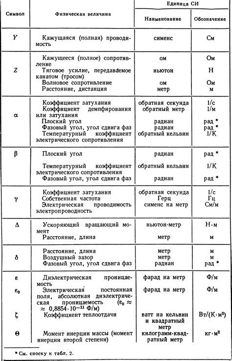 Единицы измерения периода колебаний в электротехнике