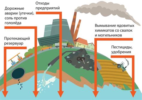 Загрязнение водных ресурсов: влияние на биоразнообразие и жизнь людей