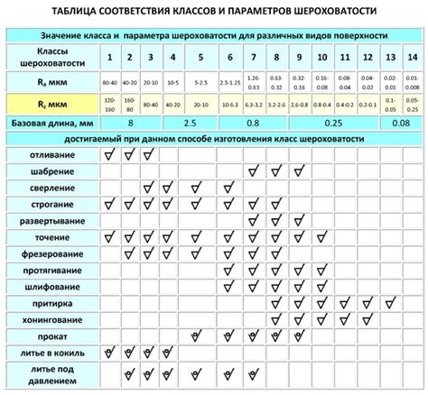 Значение шероховатости для эффективной работы инструментов