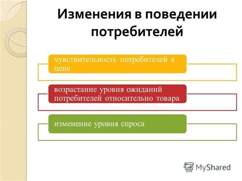 Изменения в поведении потребителей