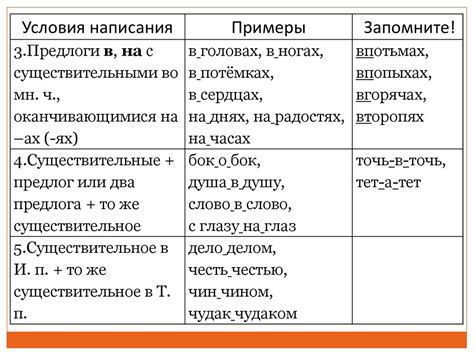 Использование сочетаний "ни за что" с предлогом: правила и примеры