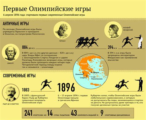 История вторых Олимпийских игр современности: узнайте даты и место