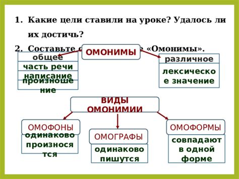 Какие бывают виды омонимии?