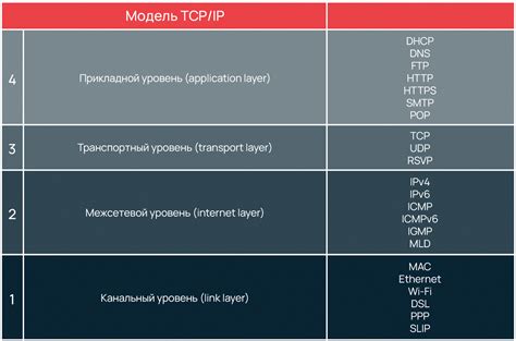 Какие модели входят в серию А