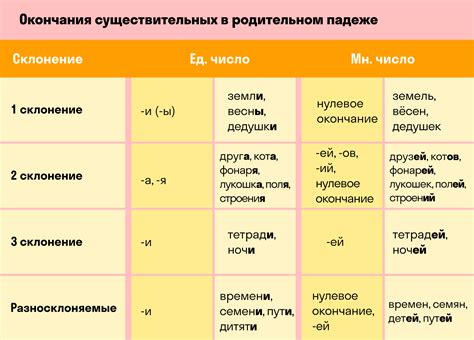 Как использовать родительный падеж?