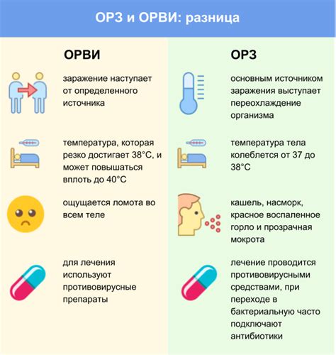 Как предотвратить распространение ОРВИ и ОРЗ