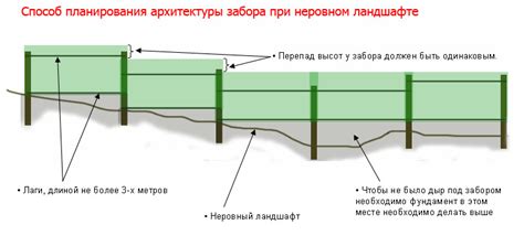 Как узнать, установлен ли забор в соответствии с законом?