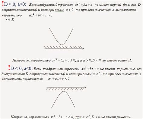 Квадратные неравенства с нулевым дискриминантом