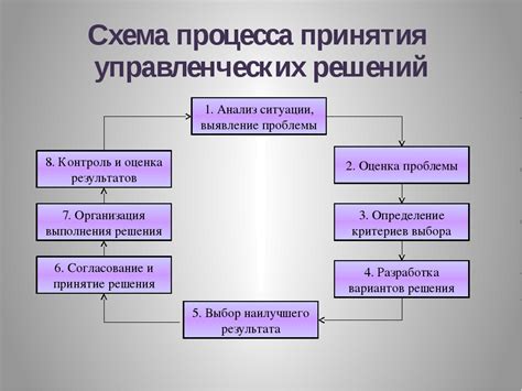 Круглые столы и их роль в принятии решений в комсомольском движении