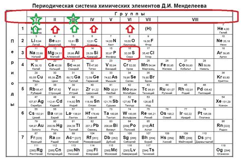 Марганец: количество и распределение неспаренных электронов в основном состоянии