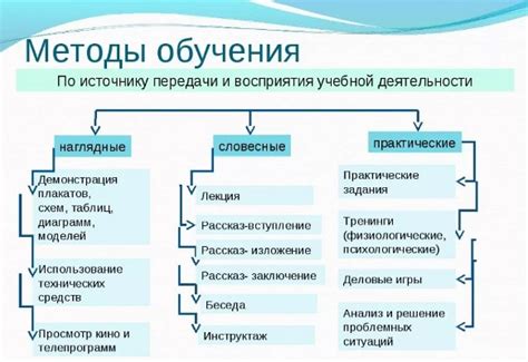 Методы и практические рекомендации