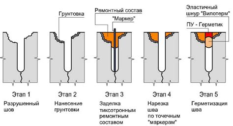 Методы обработки автомобильных швов