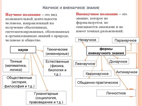 Научное и ненаучное знание: ключевые отличия и применение