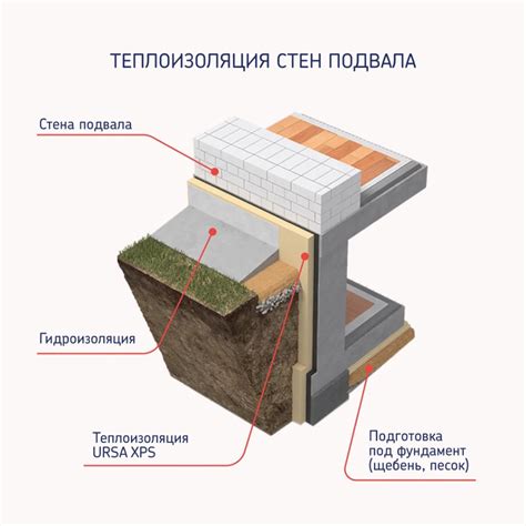 Неправильная утепленность подвала