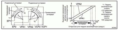 Обрыв или короткое замыкание