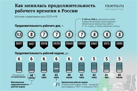 Общая продолжительность рабочего времени