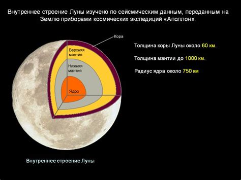 Основные характеристики Луны