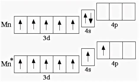 Особенности электронной конфигурации марганца