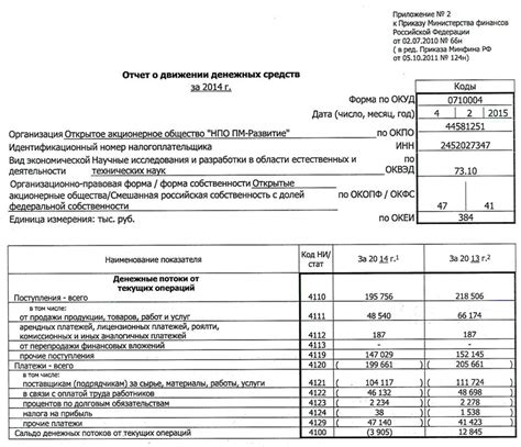 Отличия упрощенной бухгалтерской отчетности и обычной отчетности: