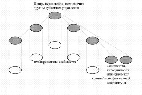 Патримониальные доходы аристократии