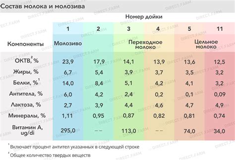 Питательный состав