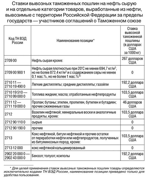 Платежи и государственная пошлина