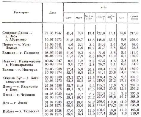 Понятие и состав воды