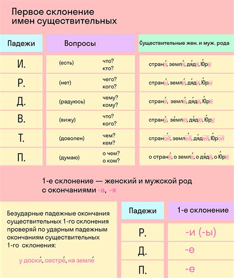 Правила склонения глагола "сидеть"