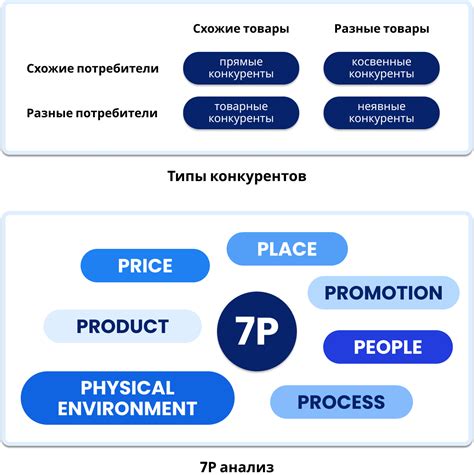 Преимущества конкурентов