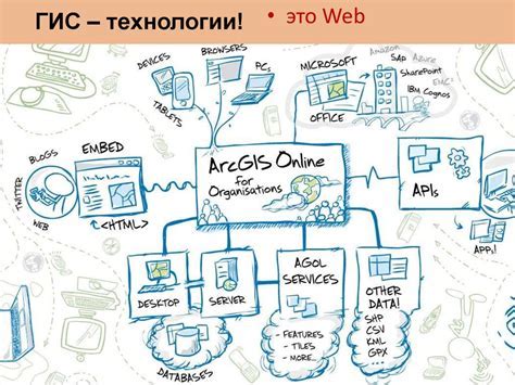 Применение технологии ТТ в современном мире