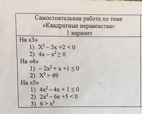 Примеры решения квадратных неравенств с нулевым дискриминантом