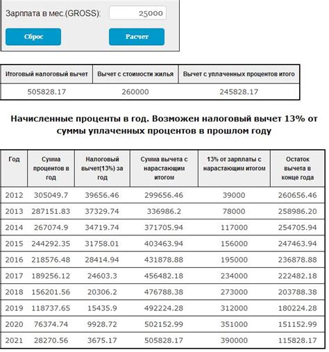 Пример расчета налогового вычета