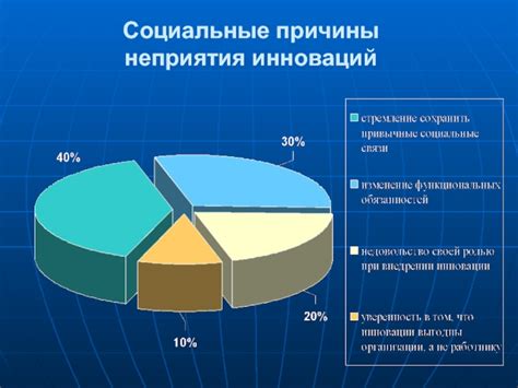 Причины возникновения неприятия