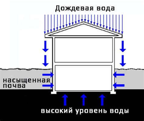 Причины конденсата в подвале частного дома