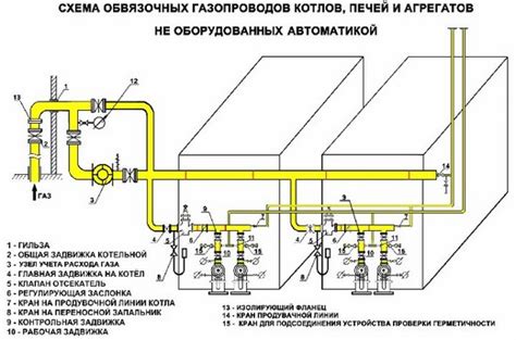 Процесс опрессовки газа в многоквартирном доме