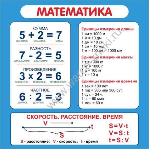 Разность по математике: основные понятия и определения