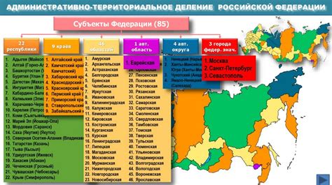 Роль краев в Российской Федерации