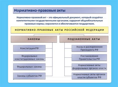 Роль нормативно-правовых актов в законодательном процессе